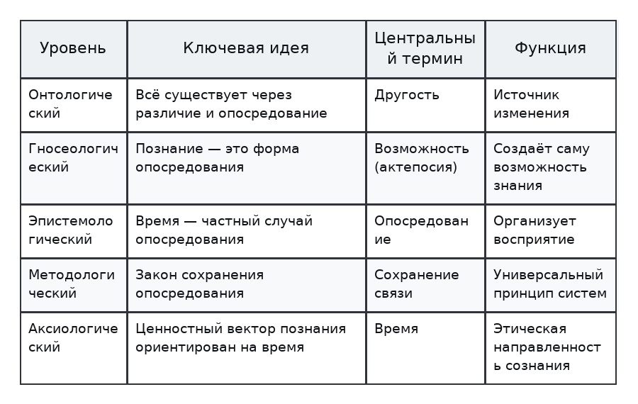    / The generalized structure of the article [  / Andrey A. Angorsky / ChatGPT]