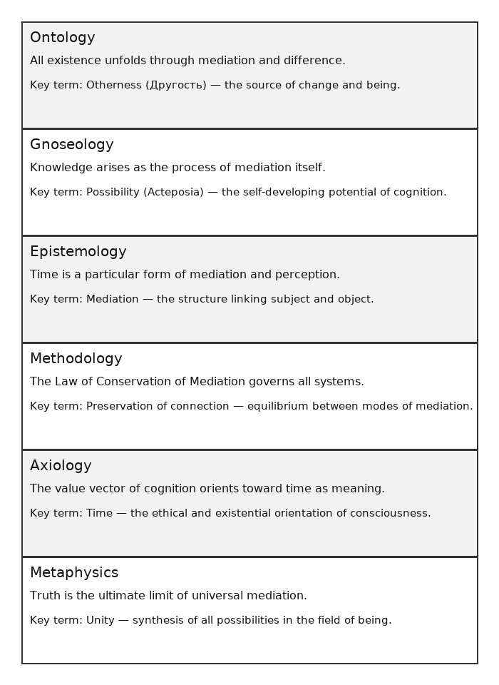 Angorsky' System Summary [Andrey Angorsky & ChatGPT-5]