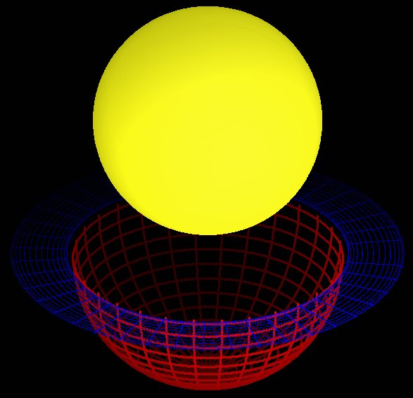 Рис. 2 Классическая схема искривления пространства-времени под воздействием массивного полнотелого шарообразного объекта. Синим цветом показана недеформированная часть пространства-времени. Красным цветом показана деформированная часть пространства-времени.
