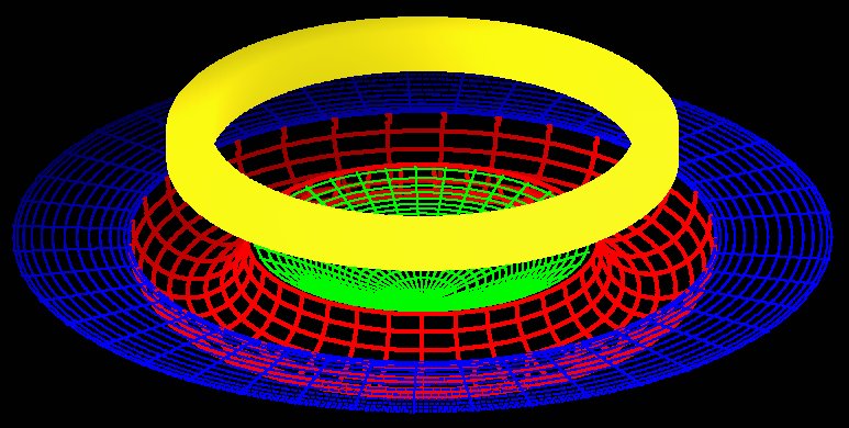 Рис. 3  Схема искривления пространства-времени под воздействием сферической оболочки. Синим цветом показана недеформированная часть пространства-времени. Красным цветом показана деформированная часть пространства-времени. Зеленым цветом показана деформация пространства-времени во внутренней полости сферической оболочки.