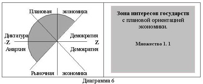      .  Diagramma6