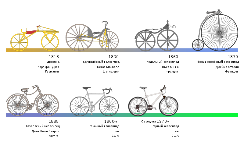 Превращаем двухколесный велосипед для взрослых в трехколесный