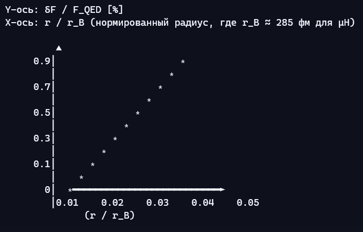 0x01 graphic