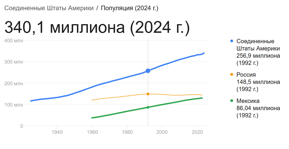 0 []