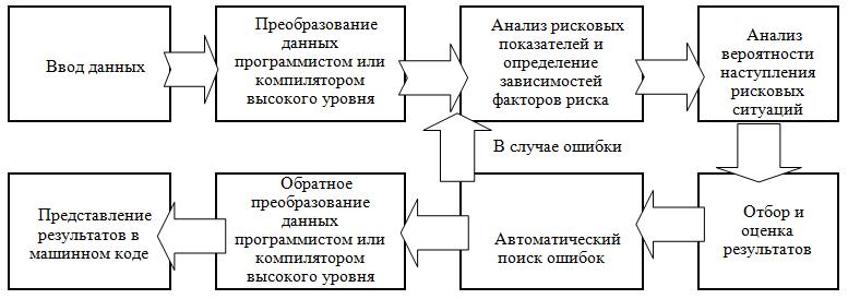  1.2 [  (Alexander A. Shemetev)]
