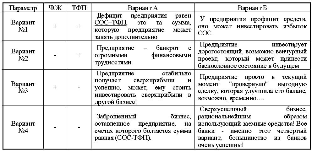  3 [  (Alexander A. Shemetev)]