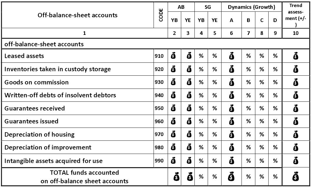 Table: Total financial analysis for off-balance accounts    [Alexander Shemetev]