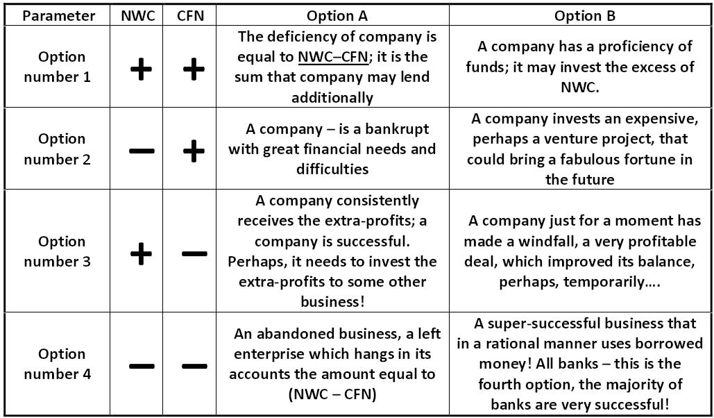 Table: Forecasting of bankruptcy by this method [Alexander Shemetev]