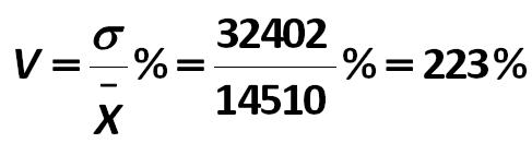 In this example, the coefficient is equal to: [Alexander Shemetev]