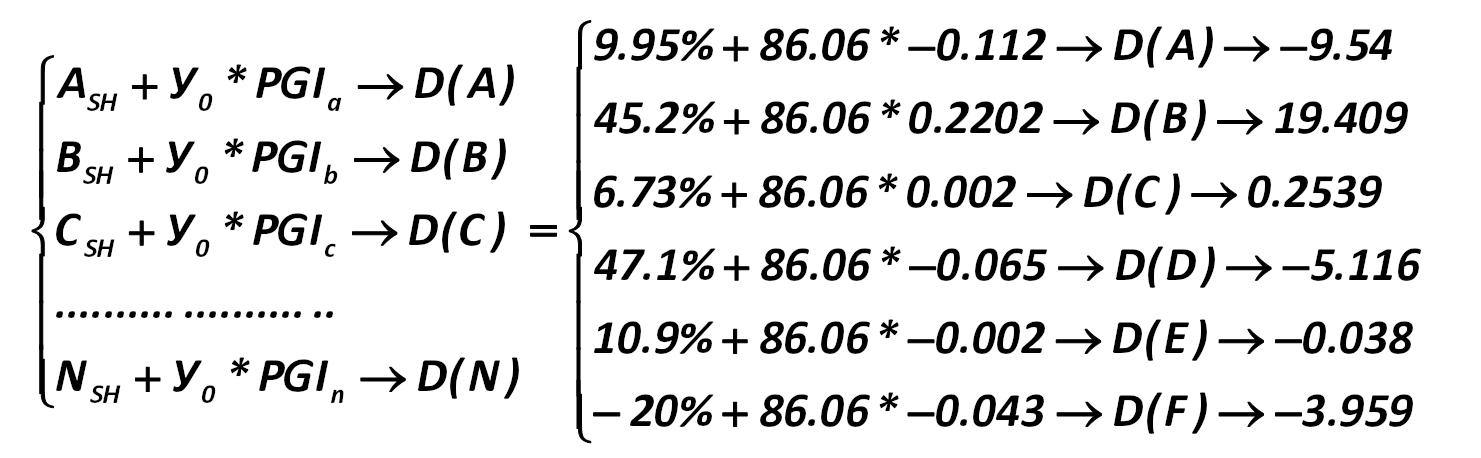 Now we can calculate the optimal portfolio with a return of 5% from the system  of equations (276): [Alexander Shemetev]