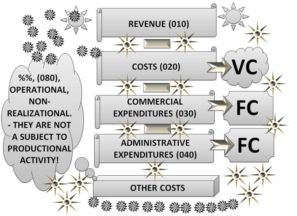 Scheme: Fixed and variable costs of any national reporting standard [Alexander Shemetev]