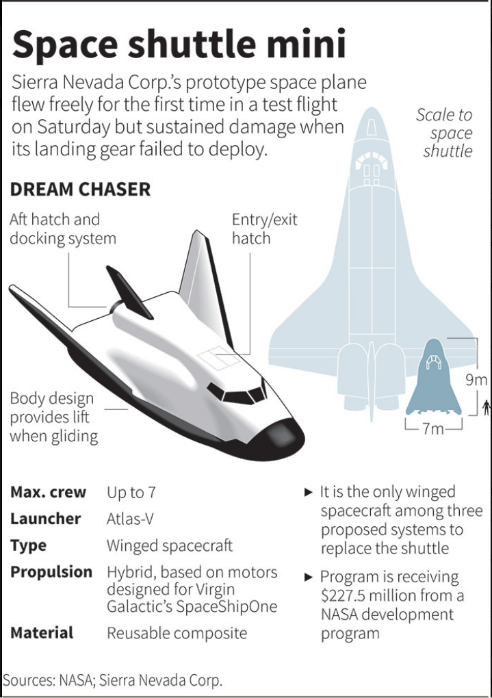 Dream chaser чертежи