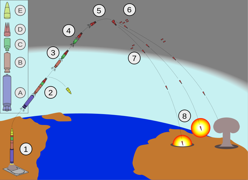 Схема полёта баллистической межконтинентальной ракеты []