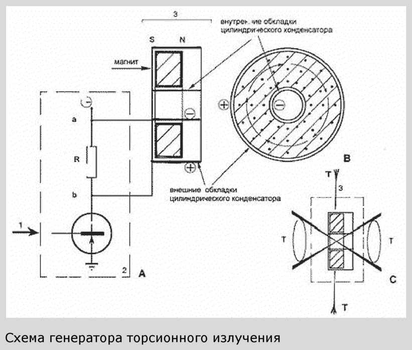 Торсионный генератор схема